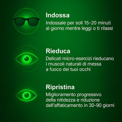 Lunisk Dispositivo Ottico Correttivo